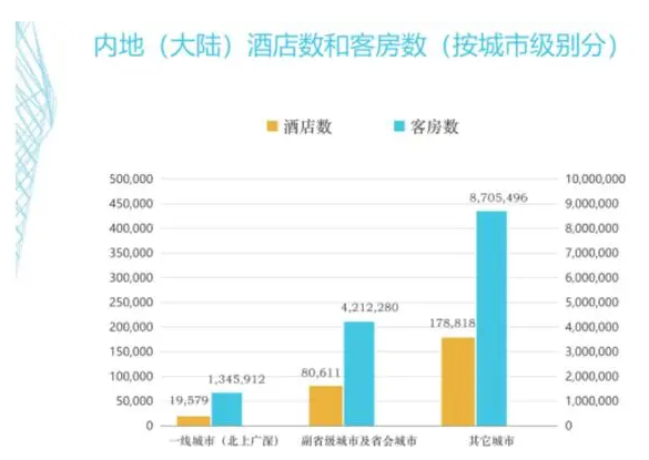 客控管理系統(tǒng)、酒店客控管理系統(tǒng)